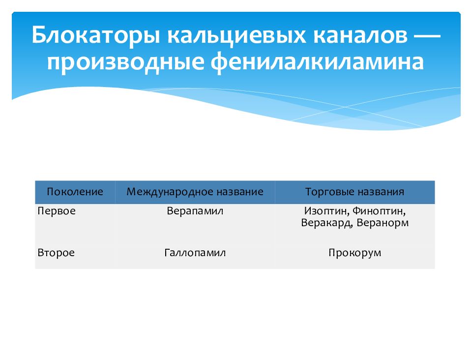 Блокаторы натриевых каналов презентация