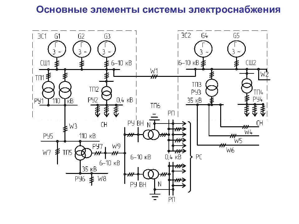 Характерные схемы электроснабжения промышленных предприятий