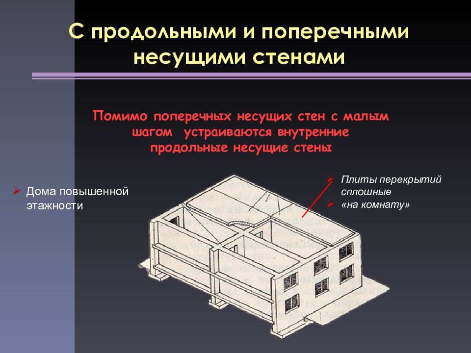 Продольные стены. Продольные и поперечные несущие стены. Продольнве и поперечный несущие стены. Здание с продольными и поперечными несущими стенами. Продольные несущие стены.