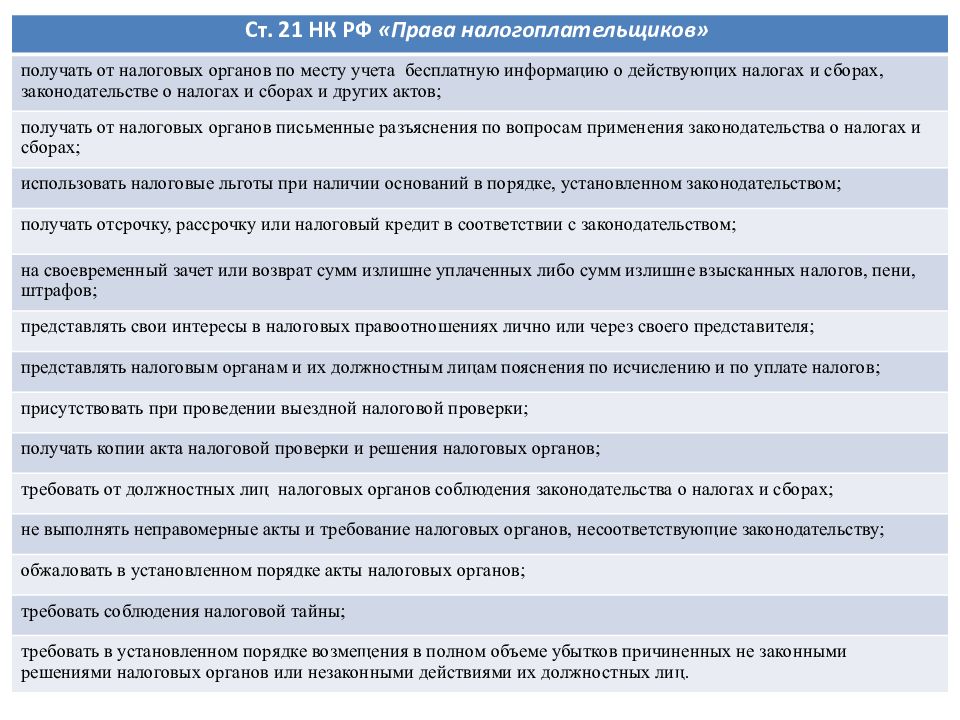 Правом налогоплательщика. Права налогоплательщика и налогового органа. Ст 21 НК РФ. Право присутствовать при проведении выездной налоговой проверки. Права налогоплательщика НК РФ.