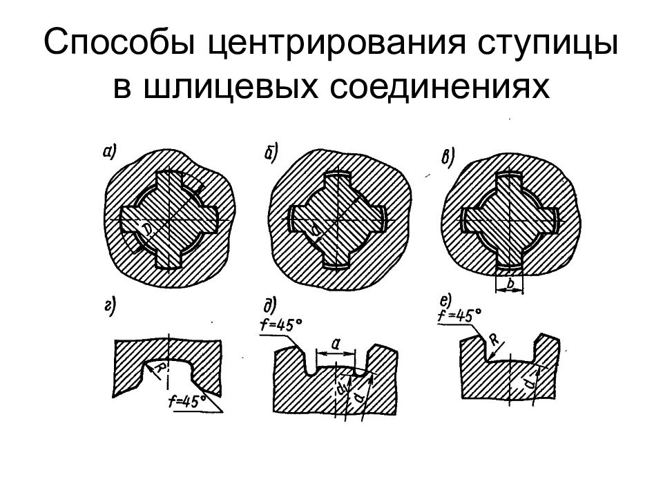 На каком чертеже представлено центрирование ступицы на шлицевом валу по внутреннему диаметру шлицев