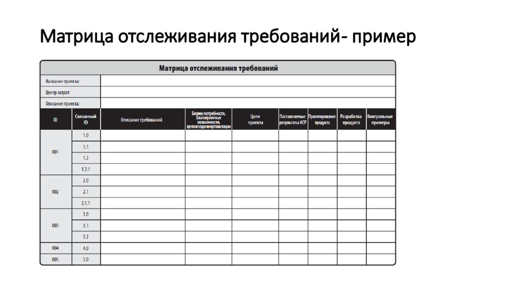 Мониторинг отслеживания. Матрица отслеживания требований. Матрица прослеживаемости требований. Матрица трассировки требований пример. Матрица отслеживания требований проекта.