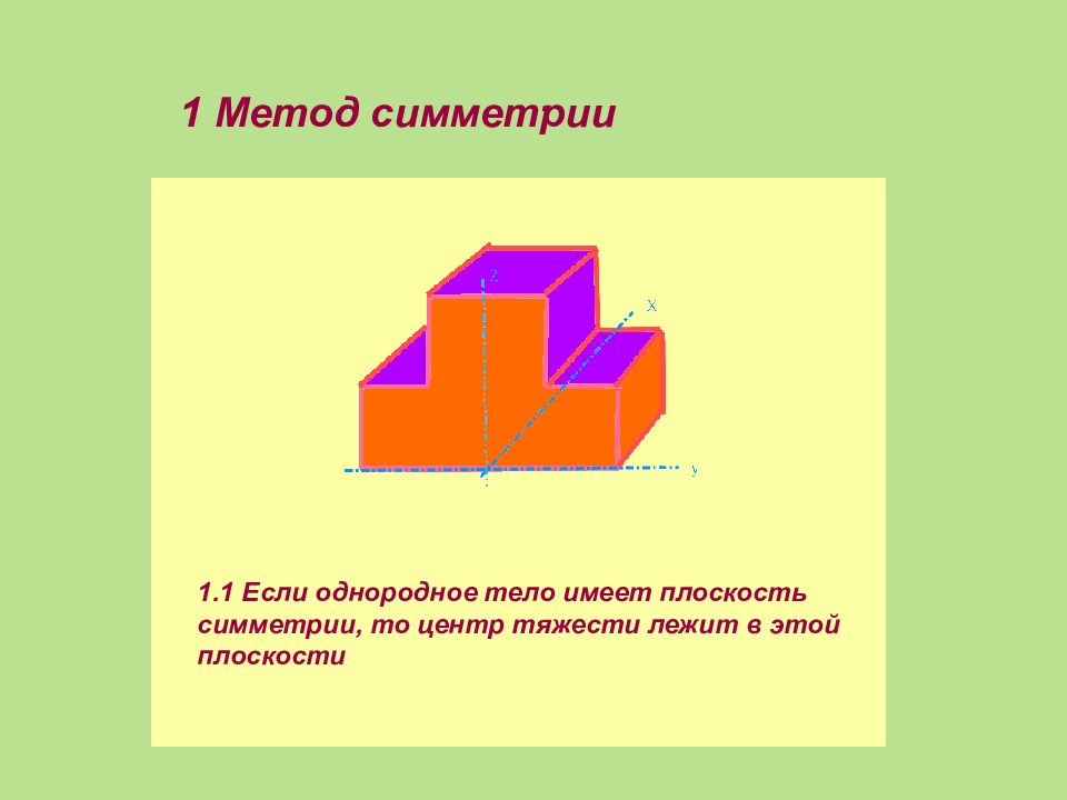 Центр тяжести однородных тел. Метод симметрии. Метод симметрии центр тяжести. Метод симметрии геометрия. Техническая механика метод симметрии.