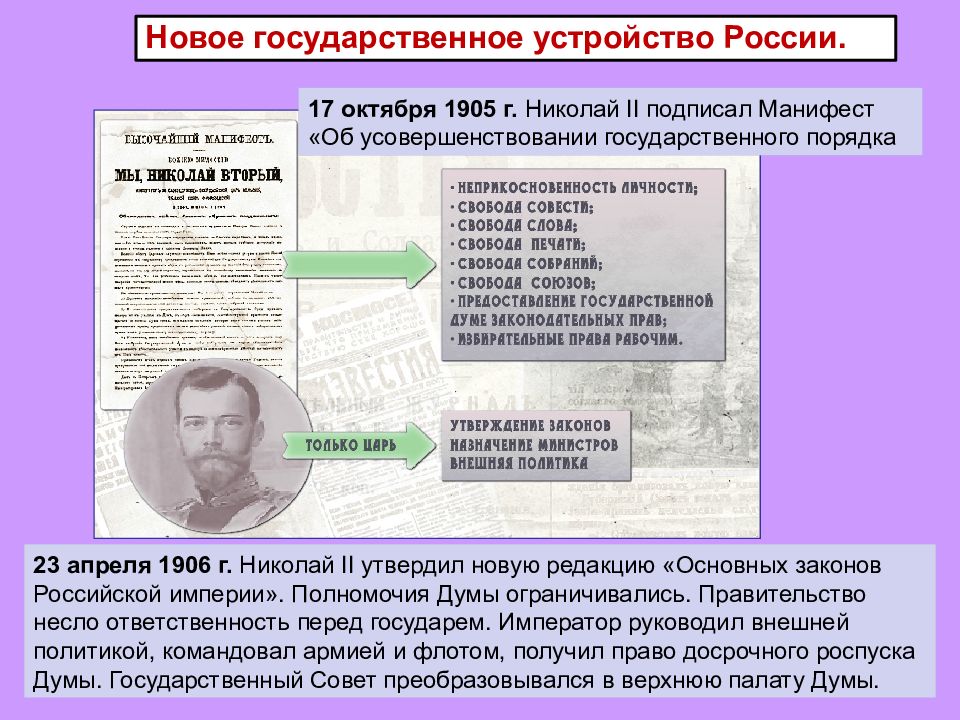 Согласно проекту первой русской конституции 1820 г подготовленной новосильцевым россия превращалась