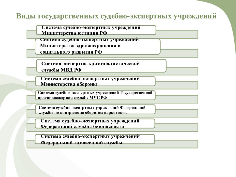 Судебно медицинская экспертиза учебный план