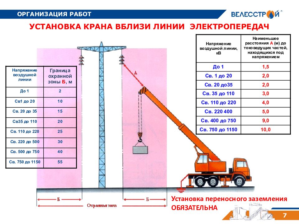 Договор оказания погрузочно разгрузочных работ образец