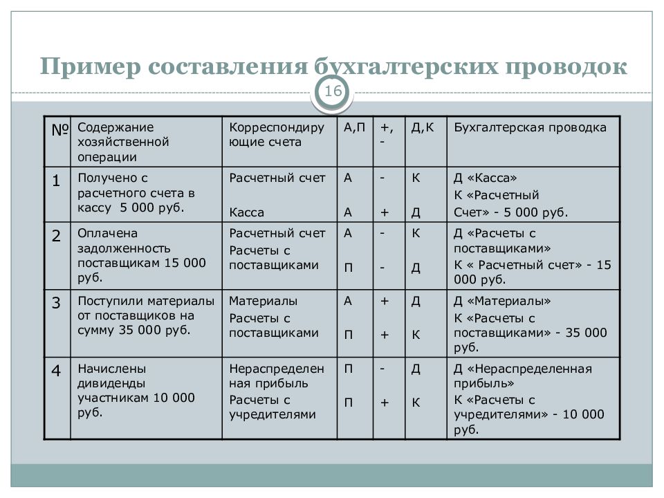 Какие предприятия могут отказаться от плана счетов и вести учет без проводок и двойной записи