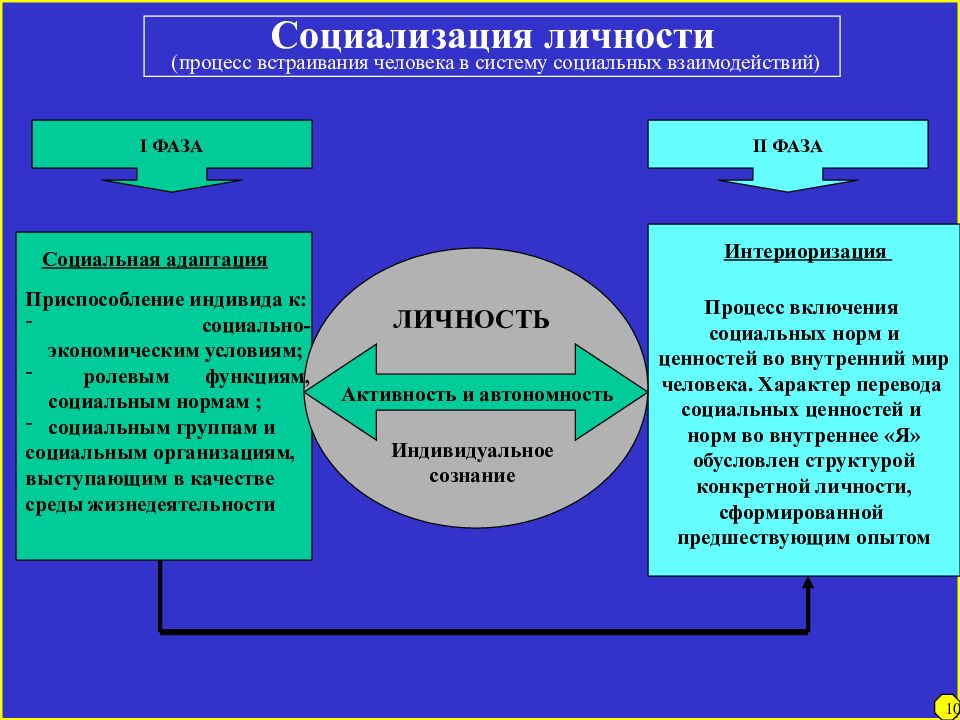 Философия личности презентация