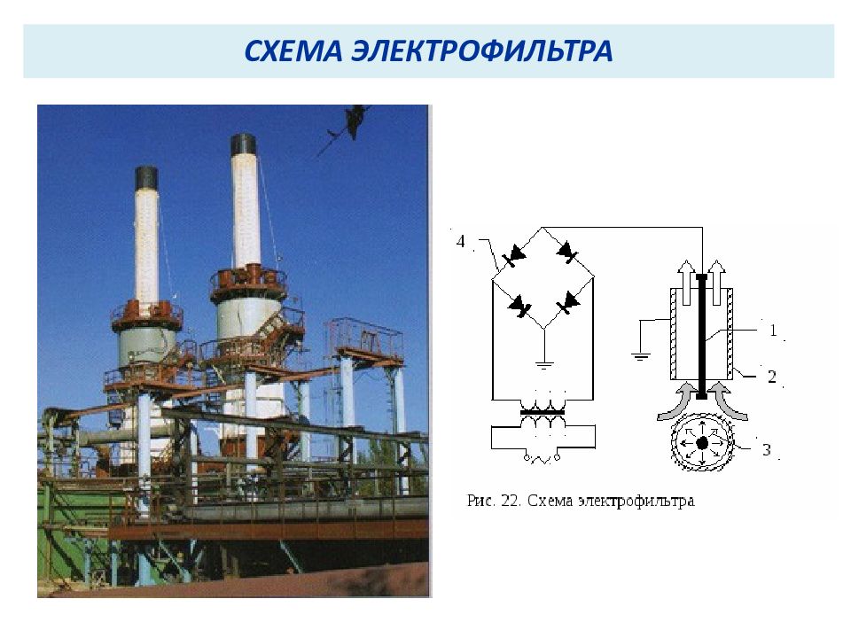 ЭЛЕКТРОСТАТИЧЕСКИЕ ФИЛЬТРЫ (ЭЛЕКТРОФИЛЬТРЫ ) Electrostatic precipitator ...