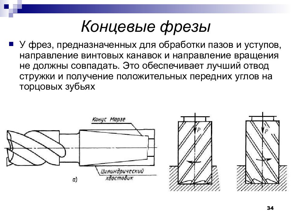 Схематическое изображение фрезы