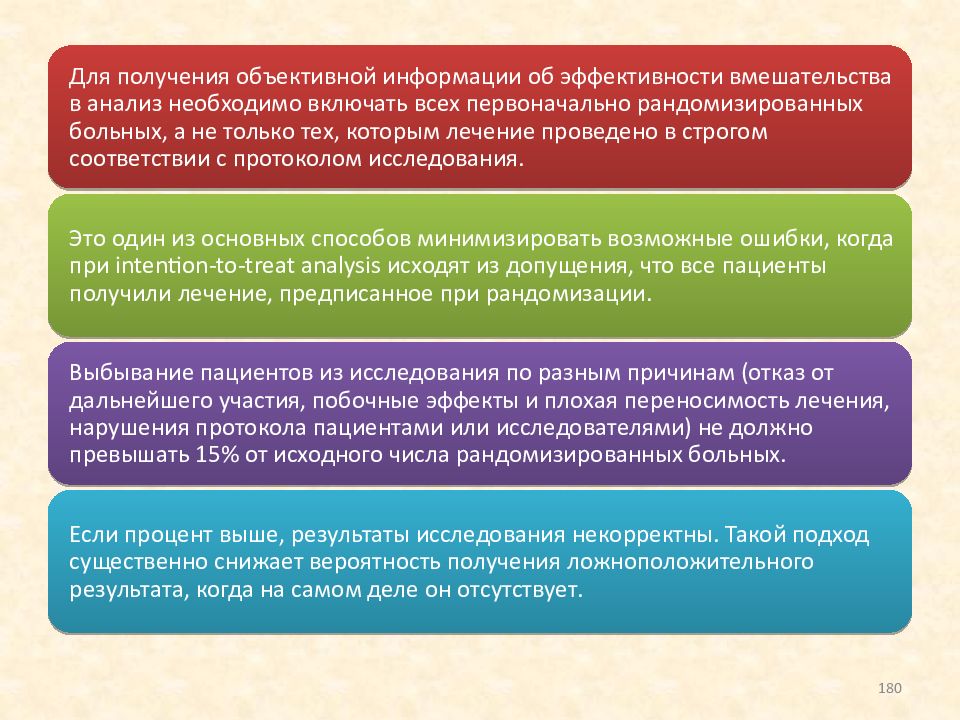 Получение объективный. Критерии исключения пациентов из исследования. Критерии исключения в исследовании. Исключение из исследования. Стандартные критерии исключения из исследования.