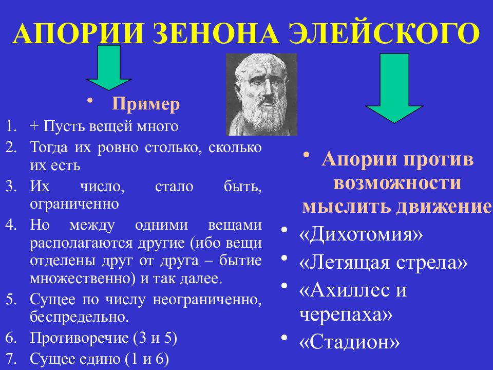 Философский 3. Зенон философия апории. Апории Зенона дихотомия. Зенон Элейский философские воззрения. Зенон Элейский апории стрела.