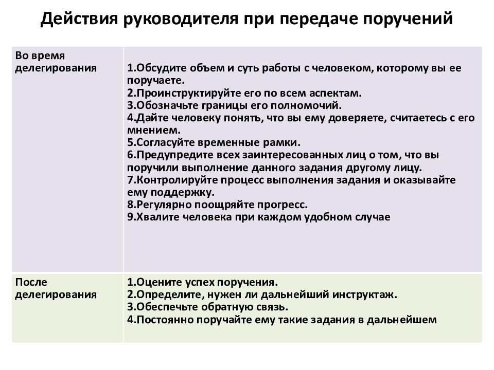 Сотрудник получил два противоречащих поручения от начальника отдела и от руководителя проекта