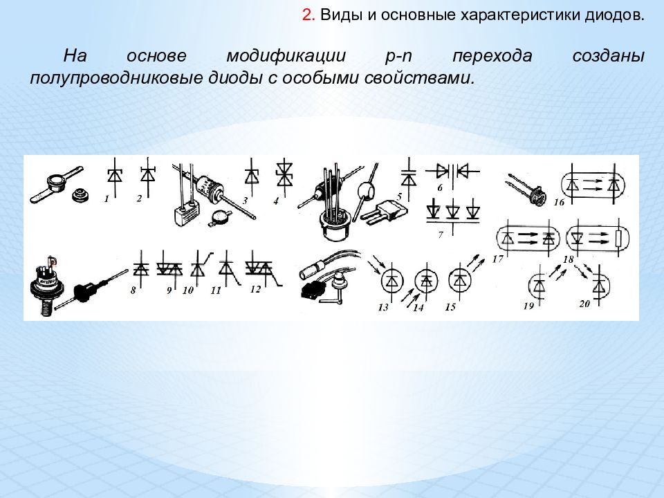 Модификация основы. Кроссворды по технологии полупроводниковые диоды