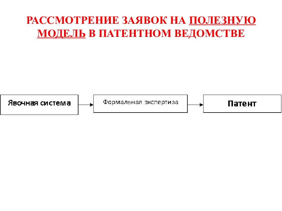 Полезная модель данных. Способы рассмотрения заявки. Заявка рассмотрена.