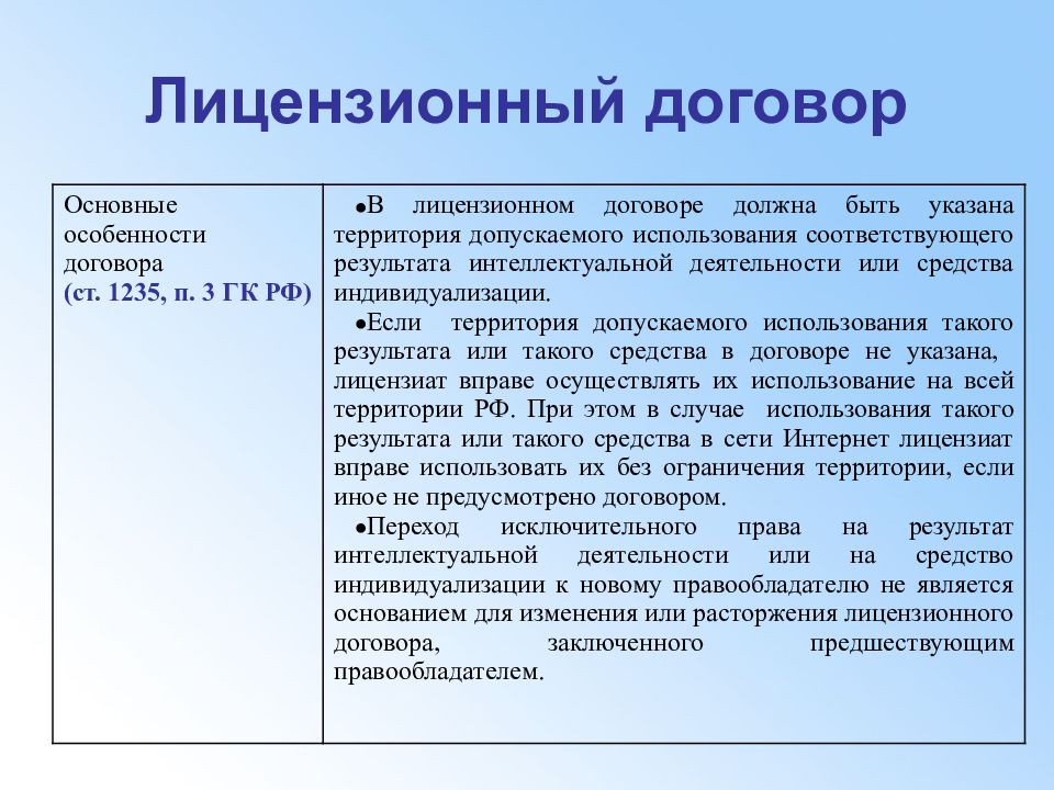 Договор интеллектуальной собственности образец