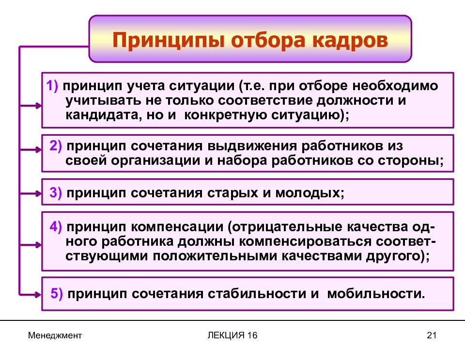 Учитывать ситуацию. Принципы отбора персонала. Принципы отбора кандидатов. Принцип подбора кадров. Основные принципы подбора персонала.