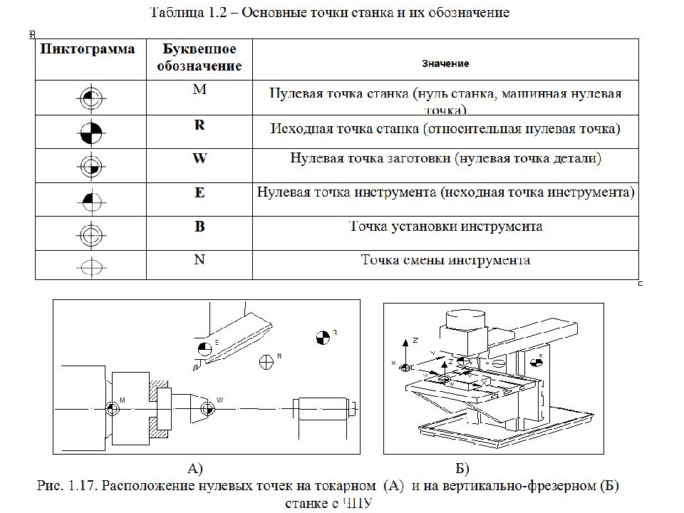 Обозначение токарного станка на чертеже