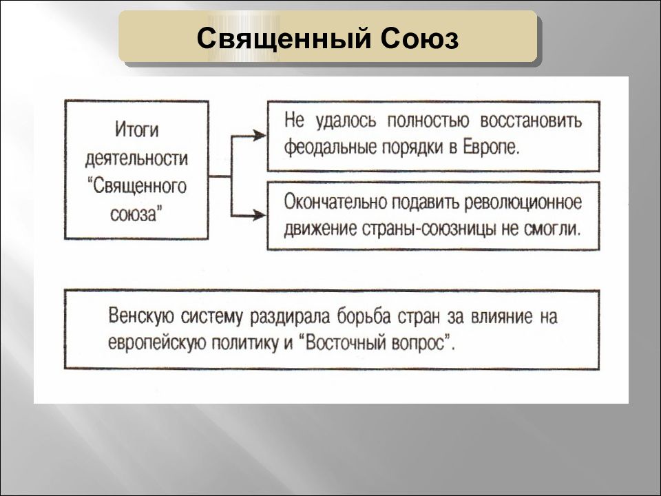 Священный союз какие страны