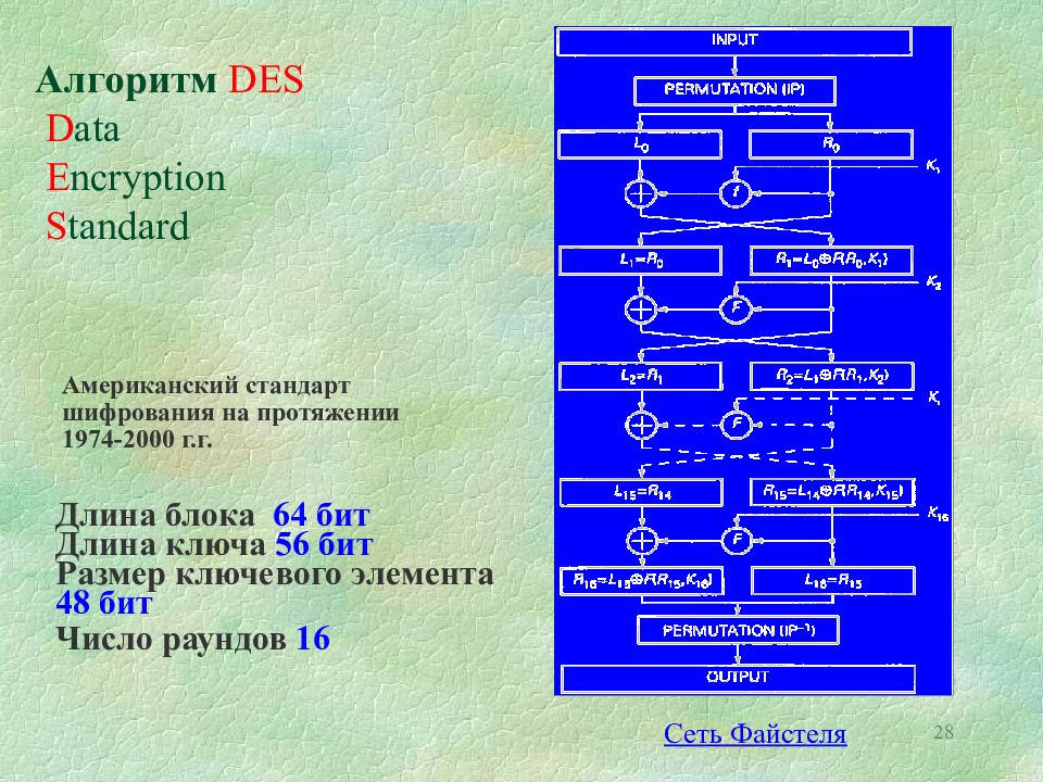 Стандарты des