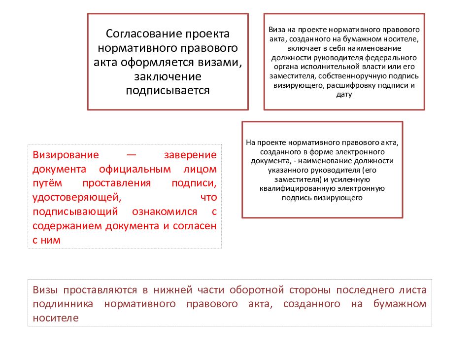 Подготовка нормативно правовых актов. Акт правового заключения. Визирование актов. Факты визирование актов. Порядок подготовки и визирования документов в ПФР.