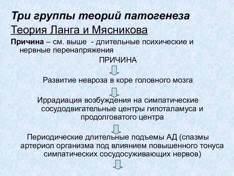 Патогенез гб. Теории патогенеза гипертонической болезни. Гипертоническая болезнь теория Ланга. Теория Ланга Мясникова. Теории развития артериальной гипертензии.