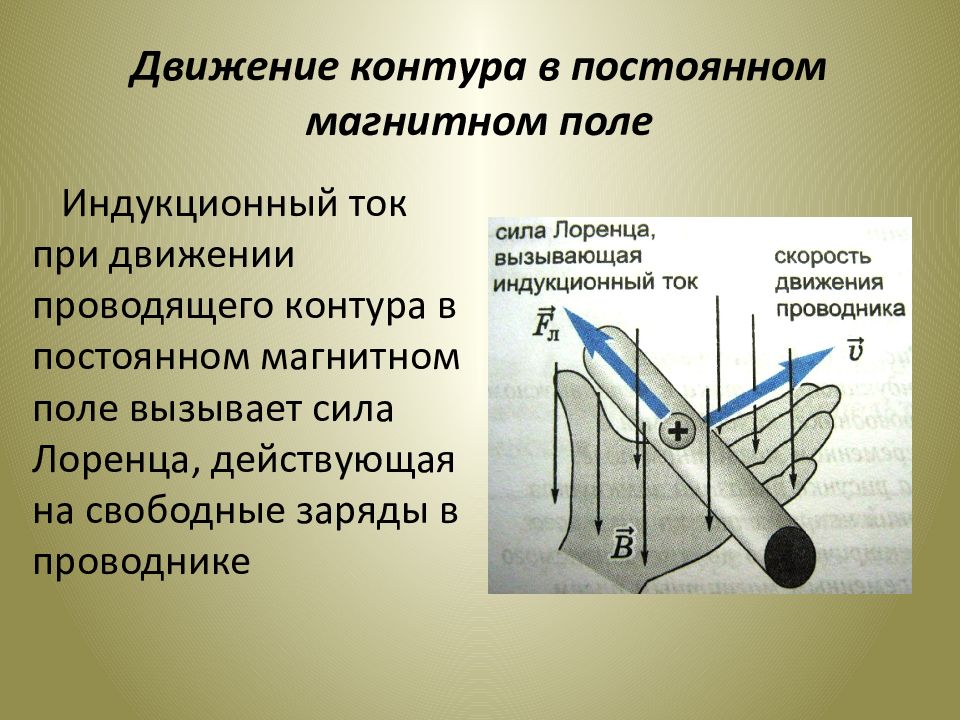 Магнитная индукция через ток