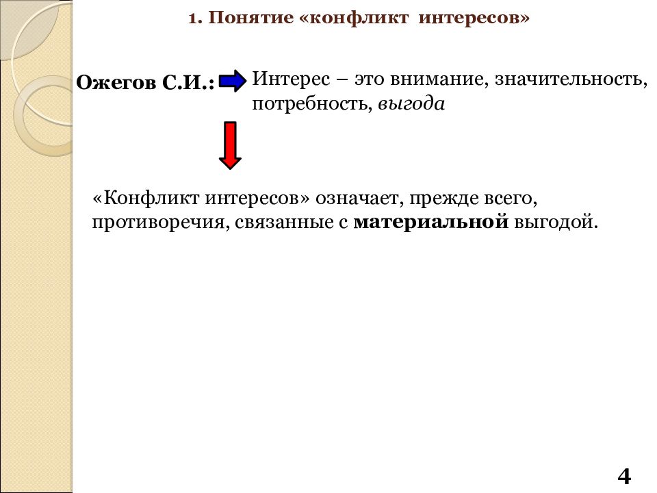 Интересы означают. Конфликт это Ожегов. Потребность интерес конфликт.