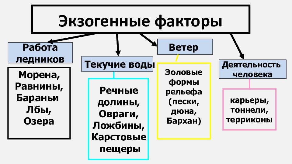 Тест по географии рельеф скульптура поверхности