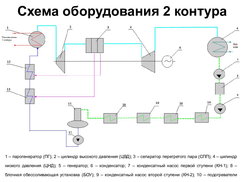 Схема оборудования. Схема аппаратуры метода КС. Технологическая схема оборудования. Технологическая схема устройства.