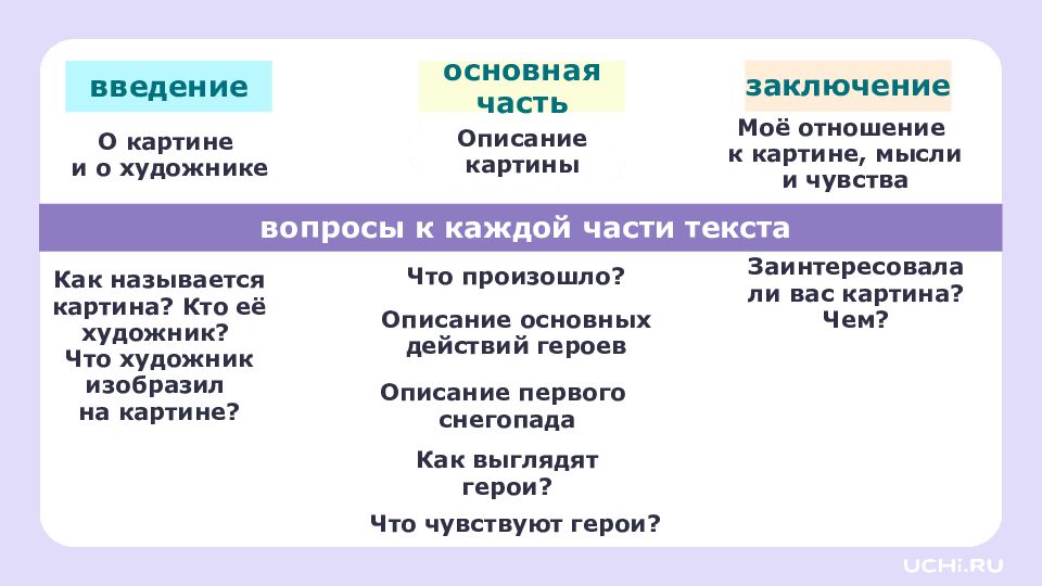 4 класс Резервный урок по разделу «Развитие речи»: работаем с текстами