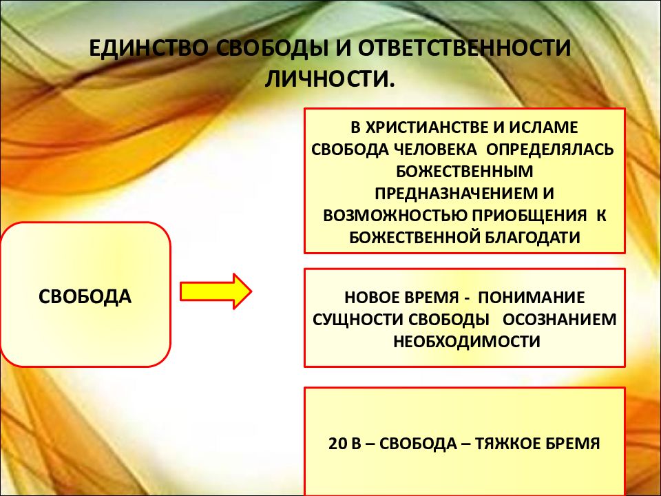 Человек в системе социальных связей презентация