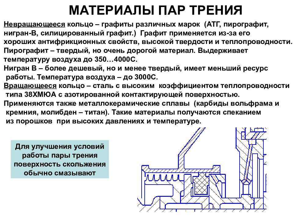 Пар трения. Силицированный графит характеристики. Обработка силицированного графита. Материалы применяемые в парах трения. Технология переработки графита.