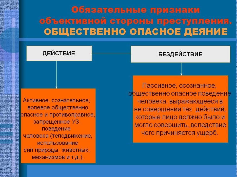 Изображение положения действующих лиц до начала действия