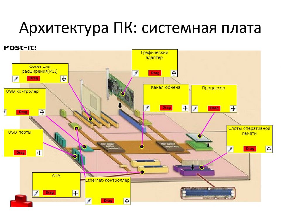 Архитектура пк. Архитектура системных плат. Архитектура ПК системная плата. Архитектура ПК плакат. Архитектура ПК материнская плата схема.