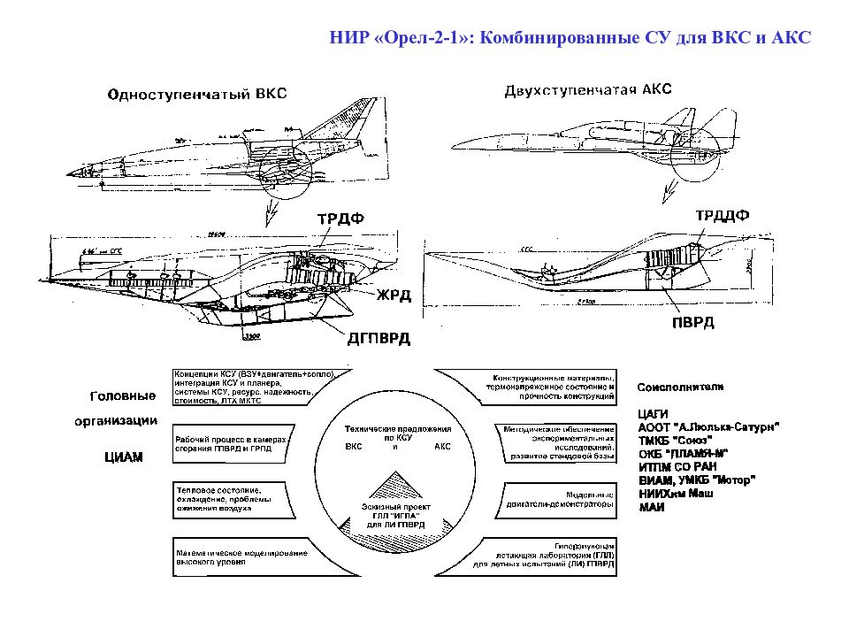 Нир 19