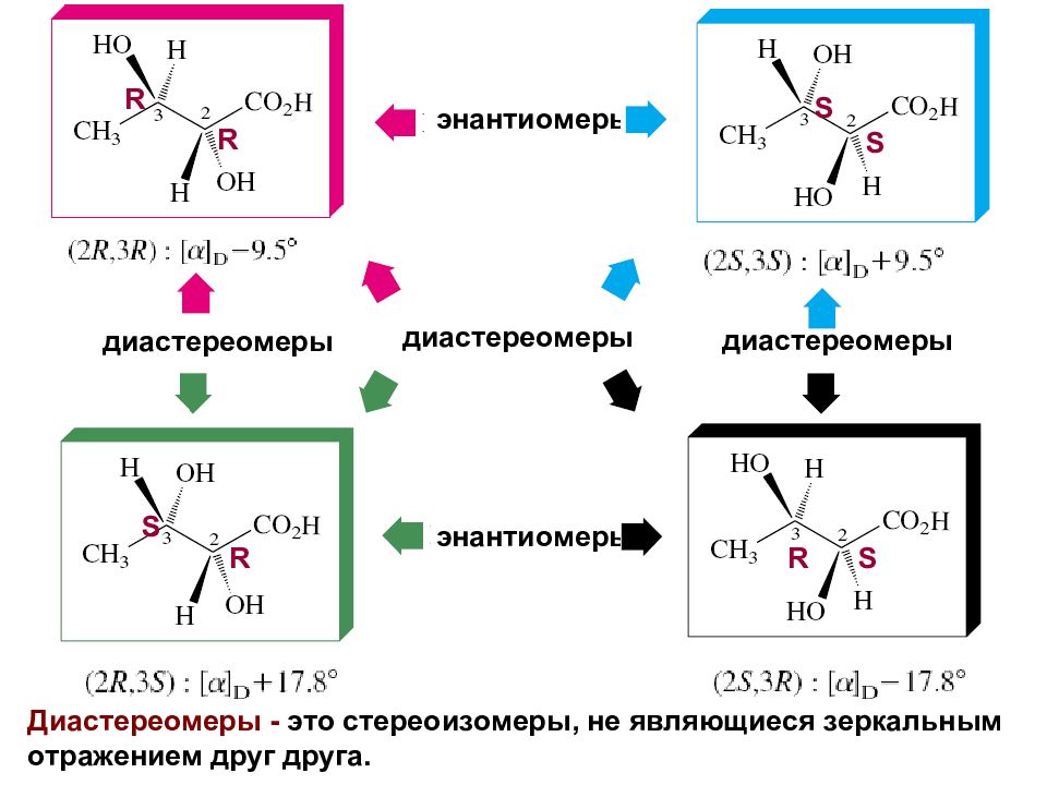 Энантиомеры