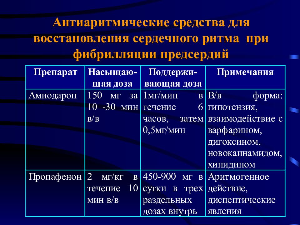 Антикоагулянтная терапия при фибрилляции предсердий презентация