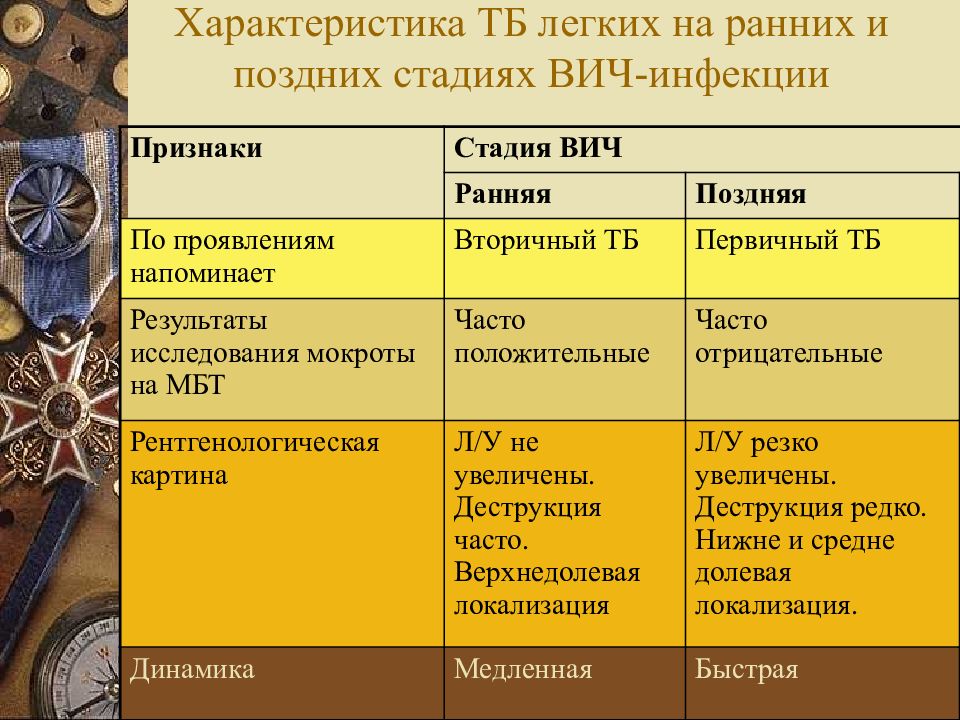 Дворцовые перевороты 1725 1762 презентация