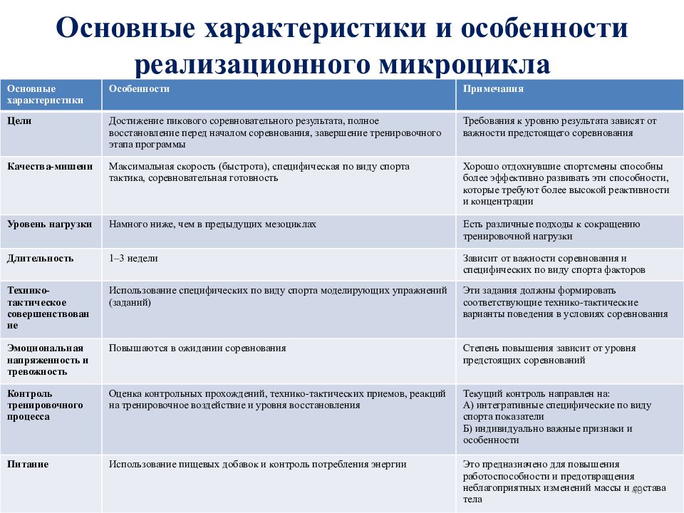 Характеристика методов спортивной тренировки