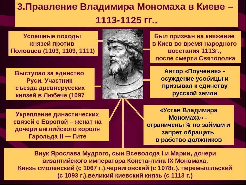 Составьте план и тезисы сообщения по теме существовал ли в средневековых государствах