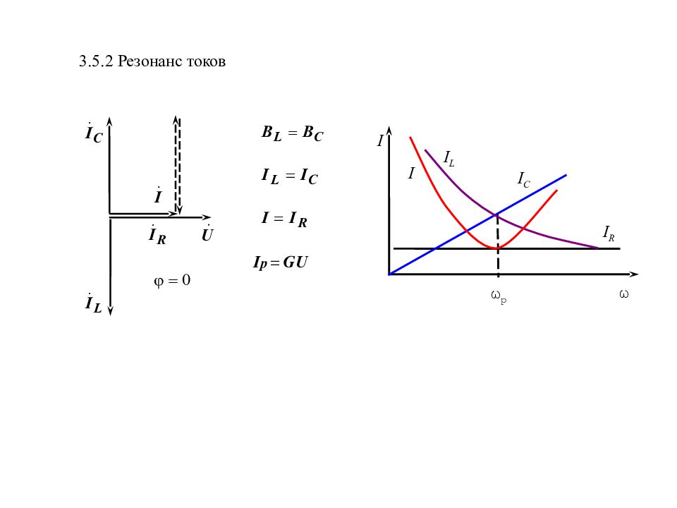 Резонанс токов. 2. Резонанс токов.. Резонанс токов следствия.
