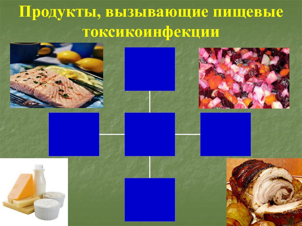 Пищевые инфекции тест. Пищевые токсикоинфекции продукты. Пищевые токсикоинфекции вызываются. Продукты вызывающие пищевые токсикоинфекции. Потенциально опасные продукты вызывающие пищевые токсикоинфекции.