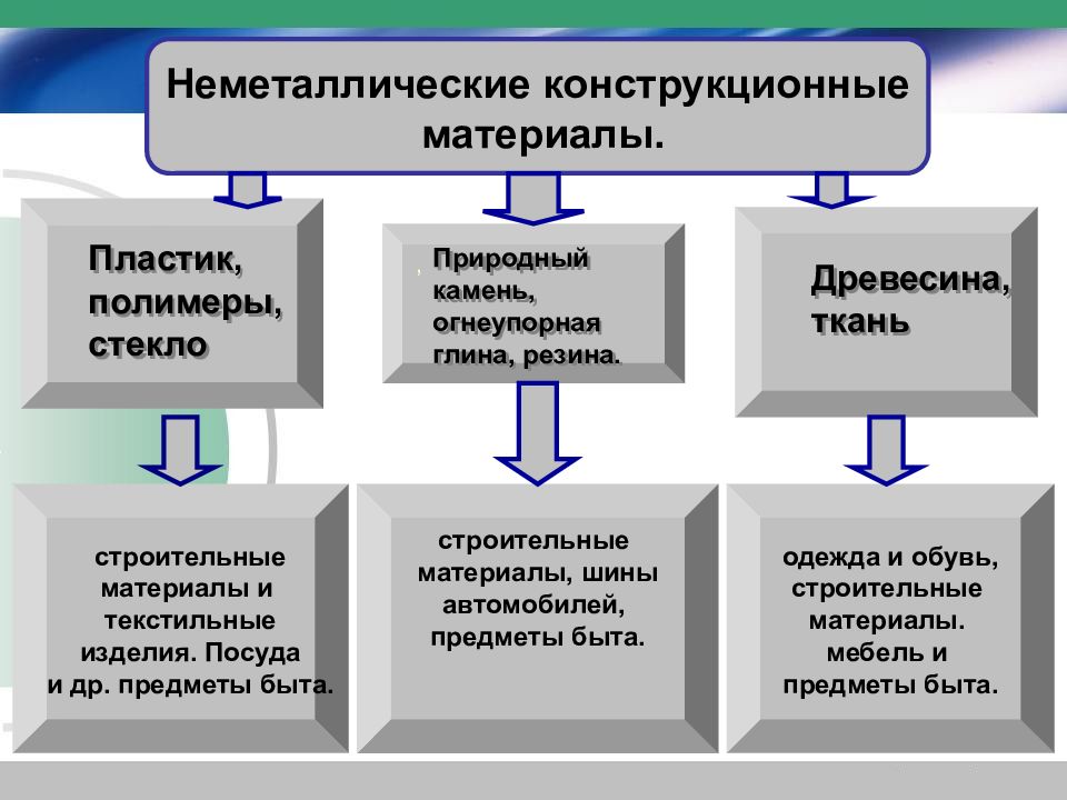 Виды конструкционных материалов 5 класс технология. Конструкционные материалы ткань. Конструкционные материалы 5 класс. Классы конструкционных материалов. Конструкционные материалы презентация 5 класс.