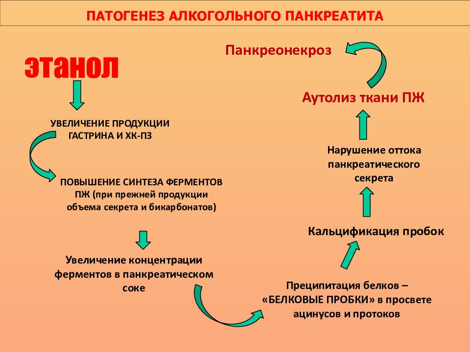 Алкогольная зависимость патогенез классификация клиническая картина диагностика лечение прогноз