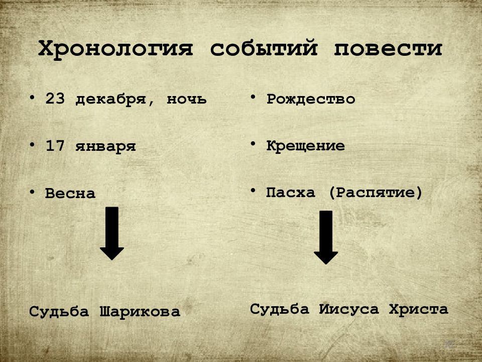 План событий собачье сердце