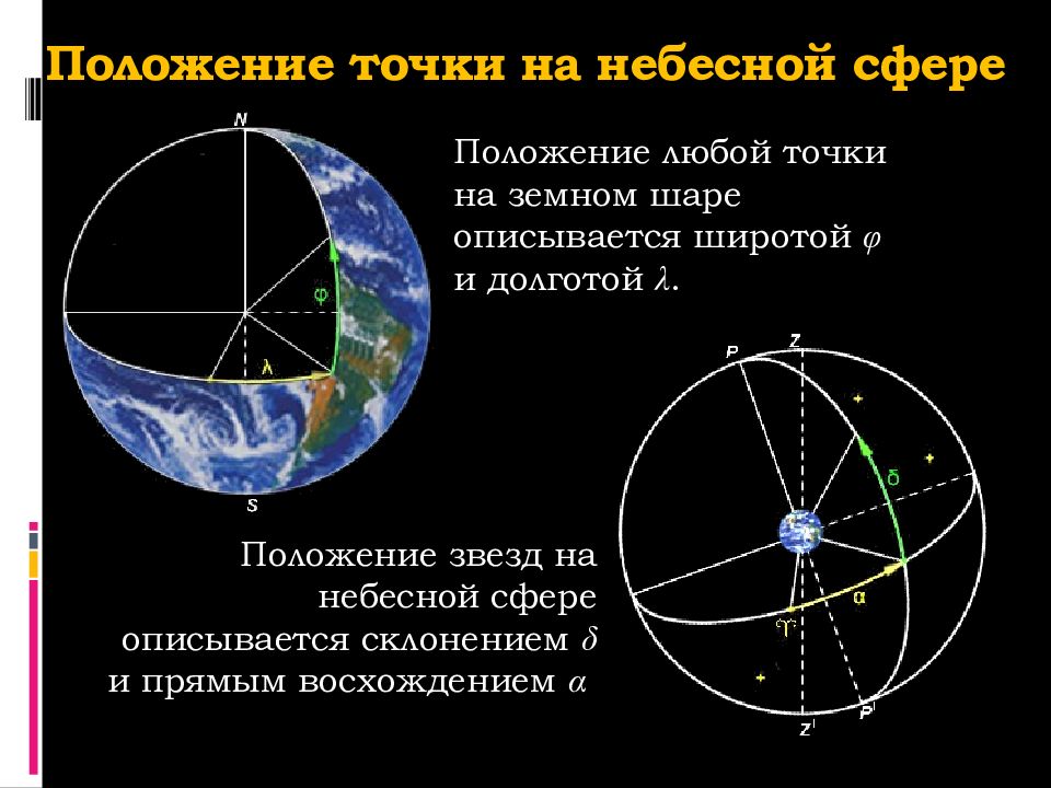 На рисунке показаны основные точки и линии небесной сферы построенные для наблюдения на средних