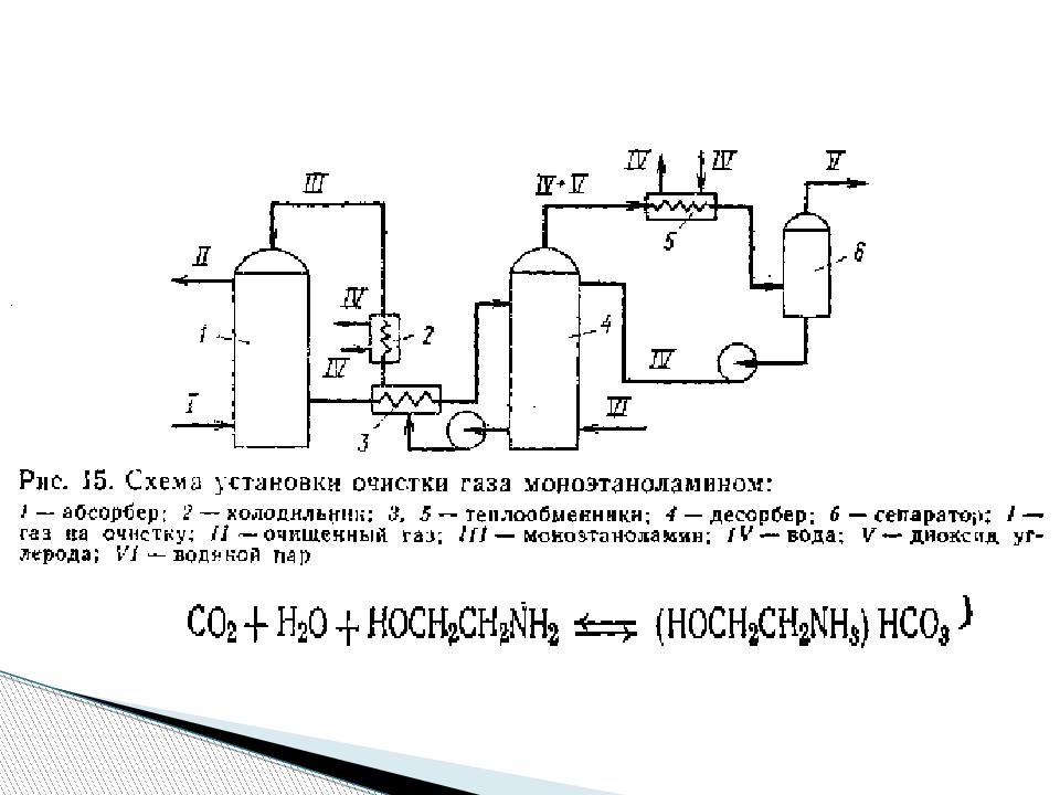 Схемы очистки газов. Схема абсорбционной очистки газов от со2. Технологическая схема установки Аминовой очистки газа. Абсорбционная очистка газов схема. Принципиальная схема МЭА-очистки газа.