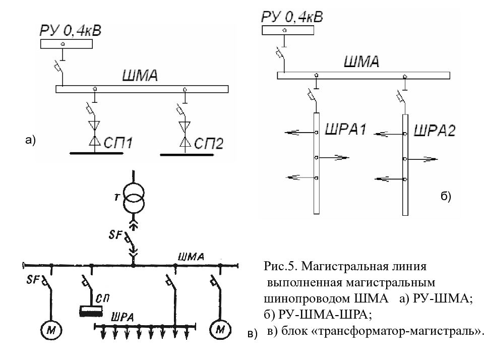 Шеховцев расчет и проектирование схем электроснабжения