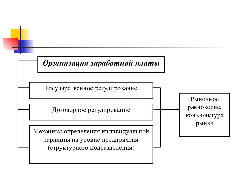 Заработная плата в рыночной экономике презентация